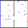Blue and Red game - Cтресс